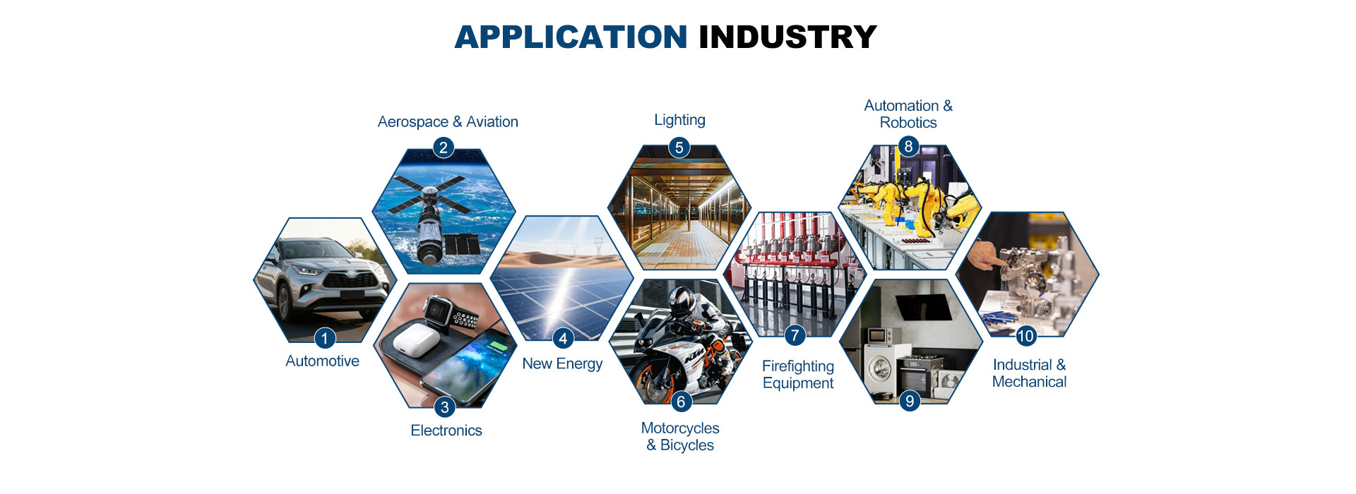 Application Industry - Automotive, Aerospace, Electronics, New Energy, Lighting, Motorcycles, Firefighting, Automation and Industrial Applications