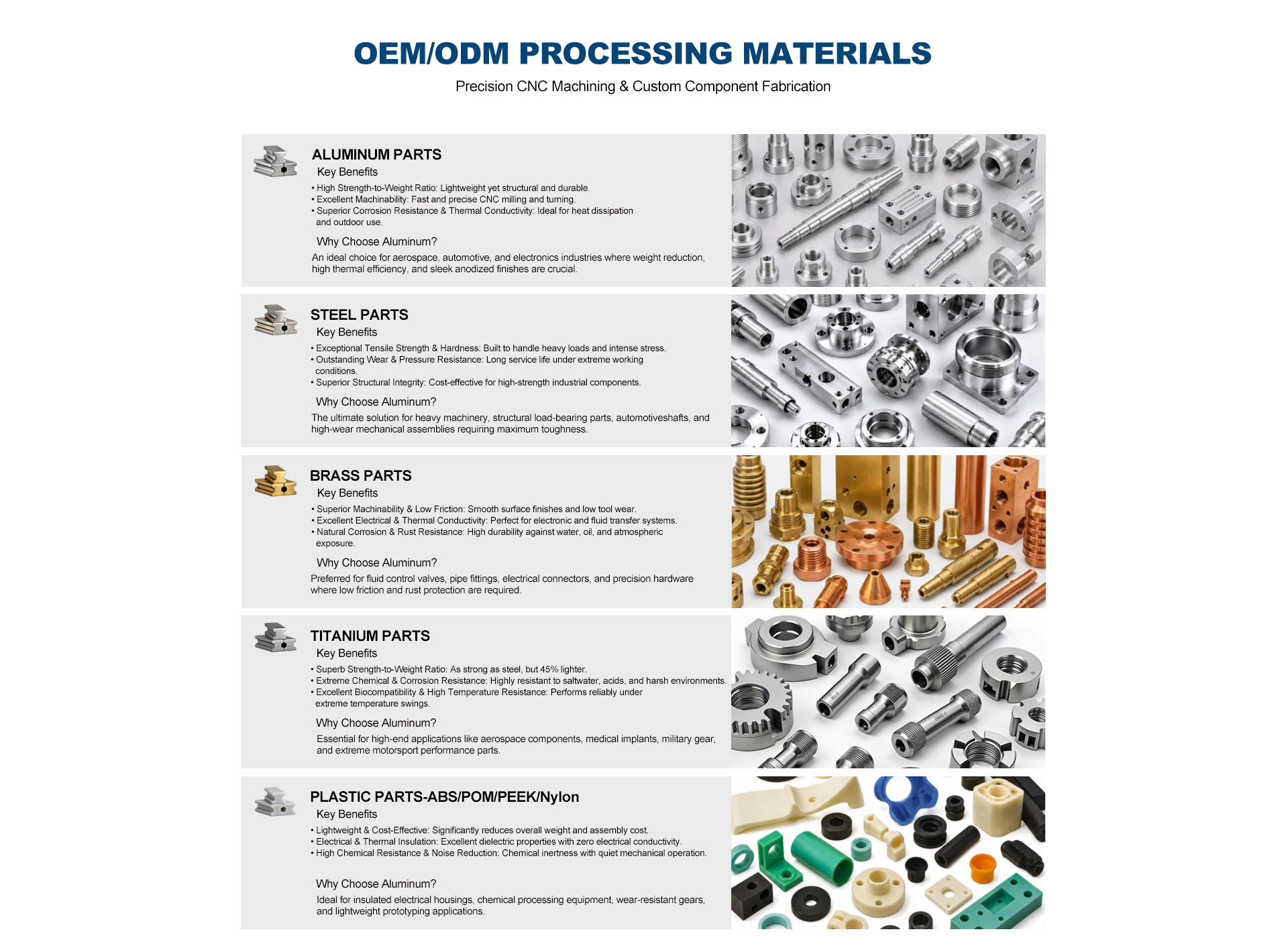 OEM ODM Processing Materials - Precision CNC Machining and Custom Component Fabrication